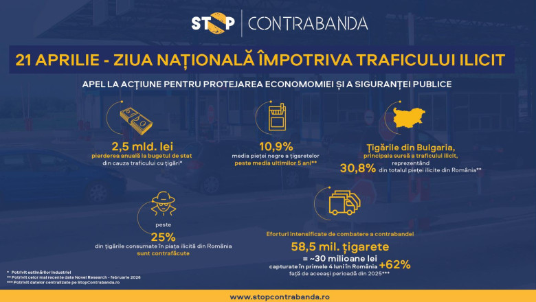 ziua-nationala-impotriva-traficului-ilicit-de-marfuri-un-apel-la-actiune-pentru-protejarea-economiei-si-a-sigurantei-publice_69e8a8dfbc902